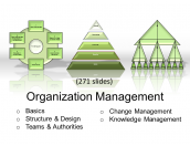 Knowpack - Organization Management